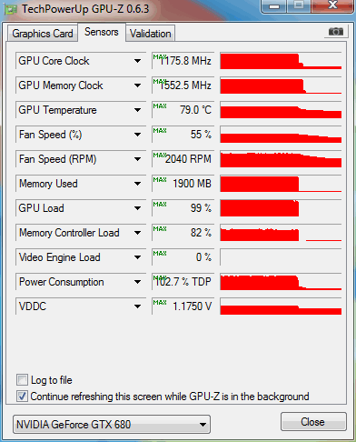 gpuz AVP 15MIN IGRANJA load