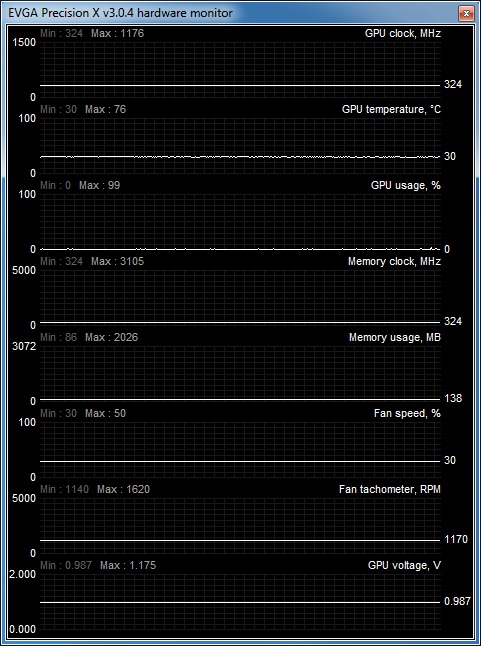load and idle 680 sc sig2