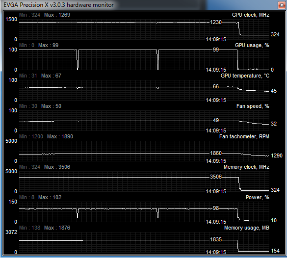 crysis memory 1835MHz gpu 1269 default powertarget