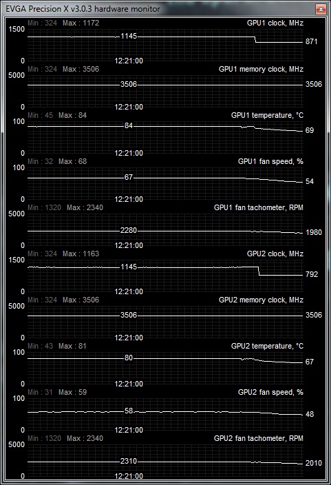 690 gw load gaming OC auto fan