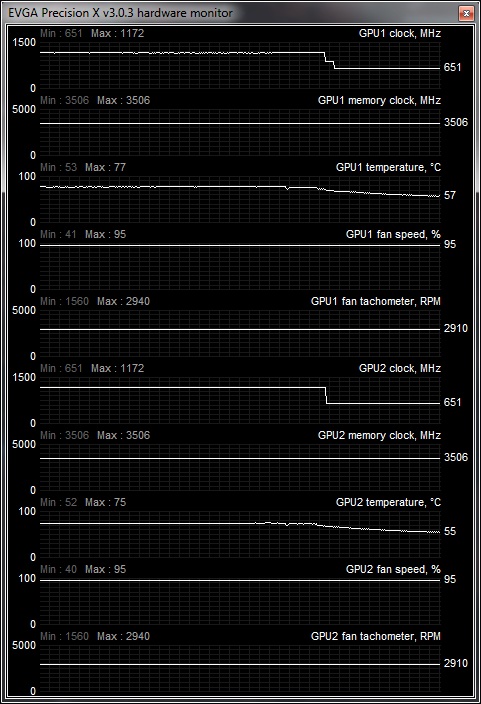690 gw load gaming OC max fan