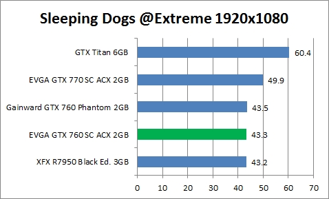 res sleeping dogs 1920