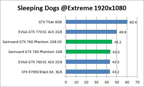 sleeping dogs 1920 OC 1