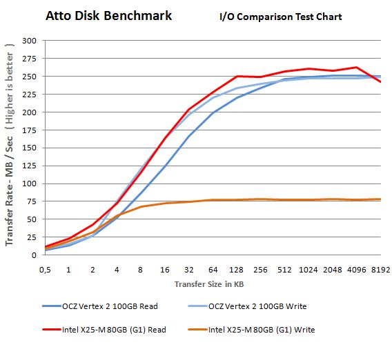 atto_comparison_vertex2