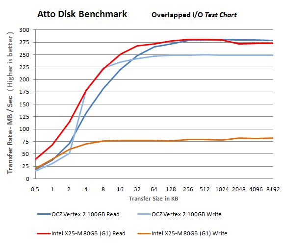 atto_overlapped_vertex2grapg