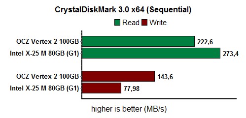 crystalDiskMark_seq_1