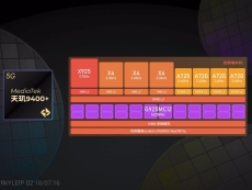 Snapdragon 8 Elite takes the gaming crown