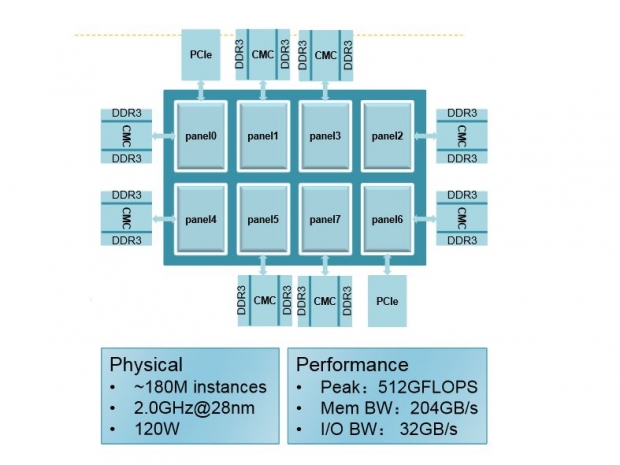 Phytium 64-core ARM chip announced